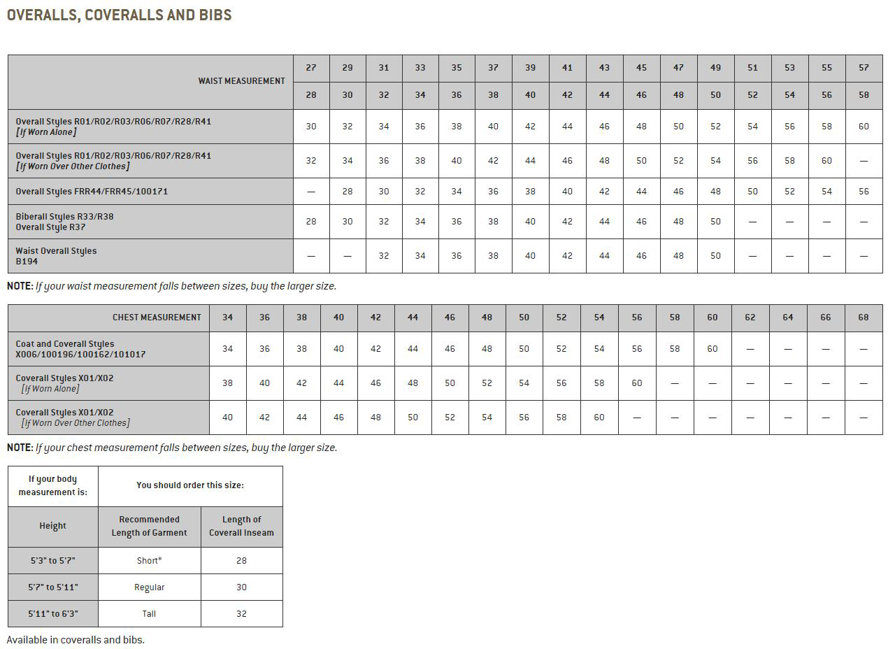 Carhartt FR Duck Bib Overall QuiltLined